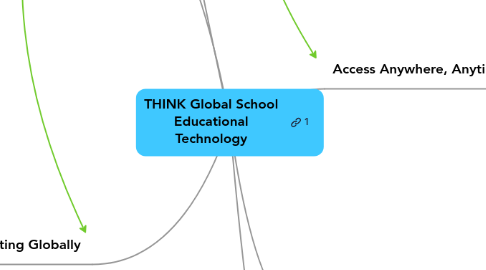 Mind Map: THINK Global School Educational Technology