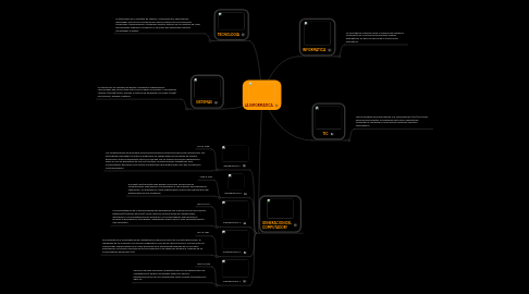 Mind Map: LA INFORMATICA