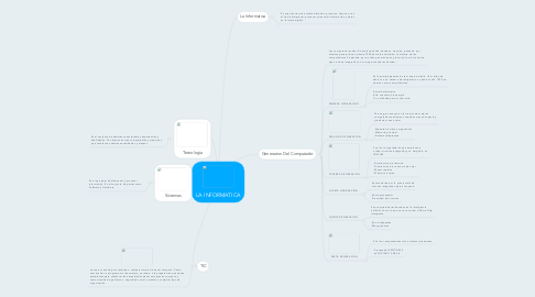 Mind Map: LA INFORMATICA