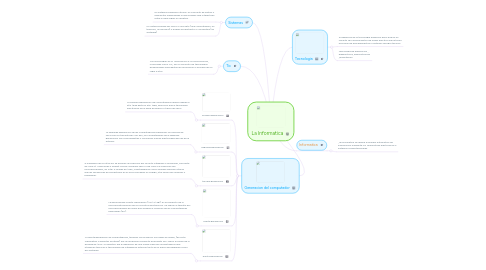 Mind Map: La Informatica