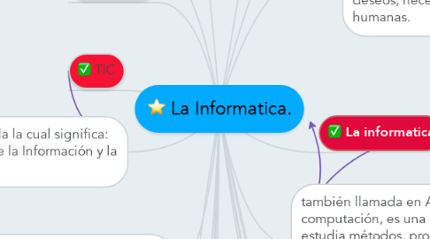 Mind Map: La Informatica.