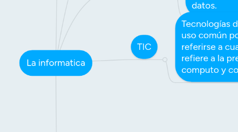 Mind Map: La informatica