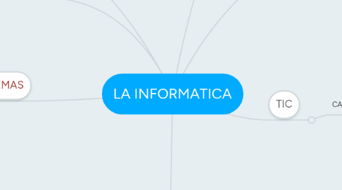 Mind Map: LA INFORMATICA