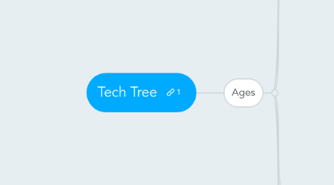 Mind Map: Tech Tree