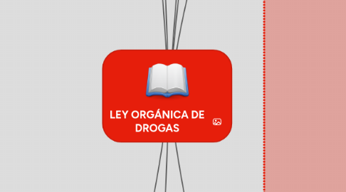 Mind Map: LEY ORGÁNICA DE DROGAS