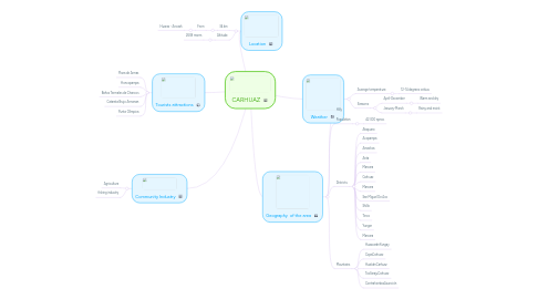Mind Map: CARHUAZ