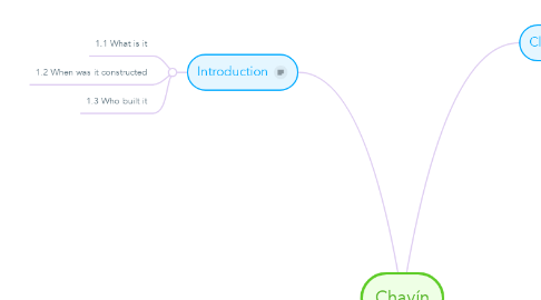 Mind Map: Chavín