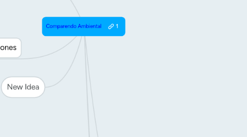 Mind Map: Comparendo Ambiental