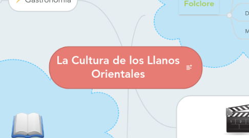 Mind Map: La Cultura de los Llanos Orientales