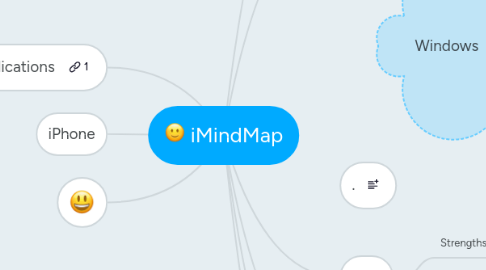 Mind Map: iMindMap