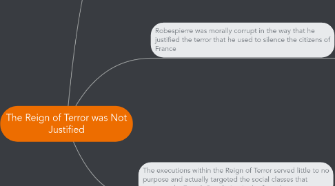 Mind Map: The Reign of Terror was Not Justified