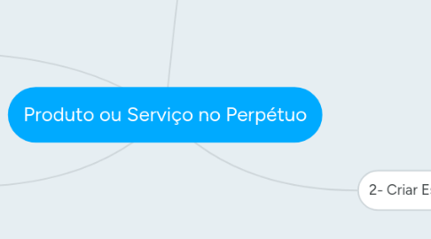 Mind Map: Produto ou Serviço no Perpétuo