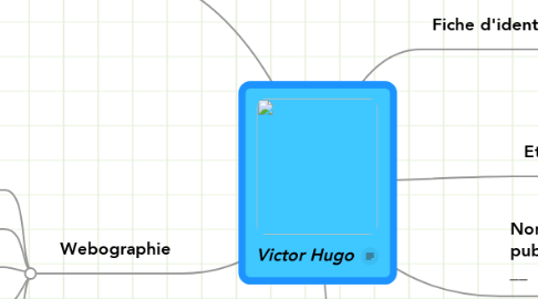 Mind Map: Victor Hugo