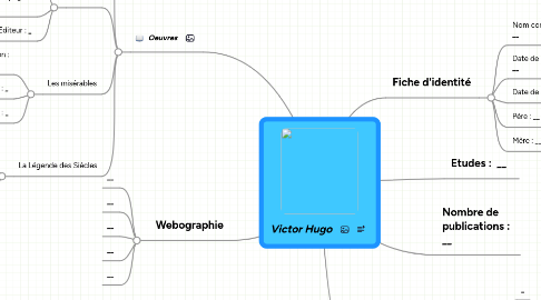 Mind Map: Victor Hugo