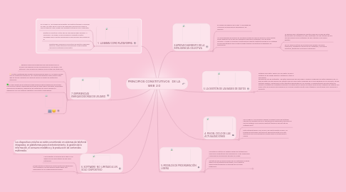 Mind Map: PRINCIPIOS CONSTITUTIVOS   DE LA WEB  2.0