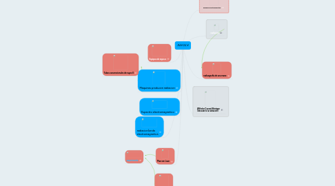 Mind Map: RAYOS X