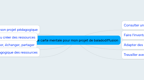 Mind Map: Une carte mentale pour mon projet de baladodiffusion