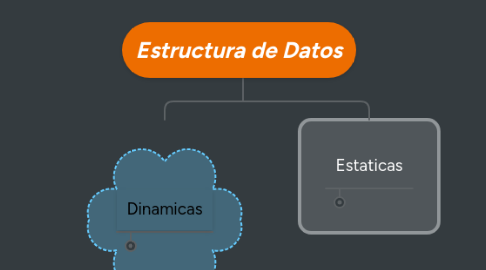 Mind Map: Estructura de Datos