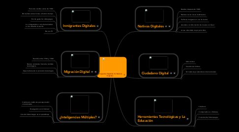 Mind Map: Inmigrantes Digitales Vs Nativos Digitales