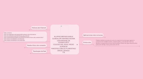 Mind Map: ALUMNO:BRENDA KARLA GUADALUPE RAMIREZ RIVERA UNIVERSIDAD DE GUANAJUATO COLEGIO DEL NIVEL MEDIO SUPERIOR MAESTRO:CARLOS FLORENTINO ORIGEL ZAVALA 1°B