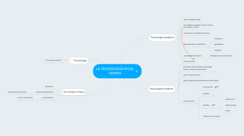 Mind Map: LA TECNOLOGÍA EN EL TIEMPO