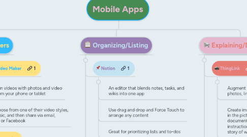 Mind Map: Mobile Apps