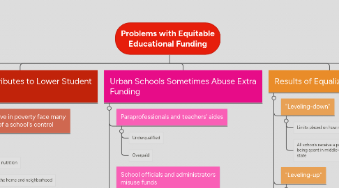 Mind Map: Problems with Equitable Educational Funding