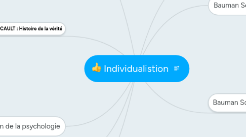 Mind Map: Individualistion