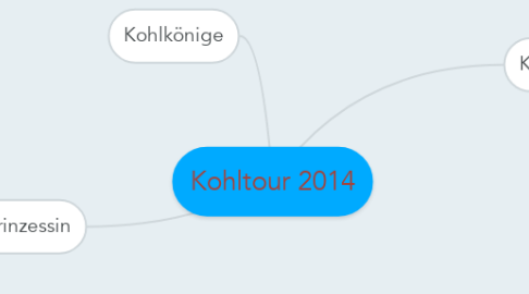 Mind Map: Kohltour 2014