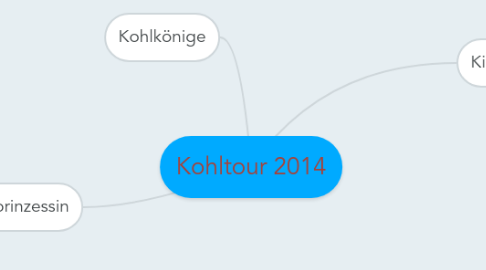 Mind Map: Kohltour 2014