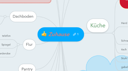 Mind Map: Zuhause