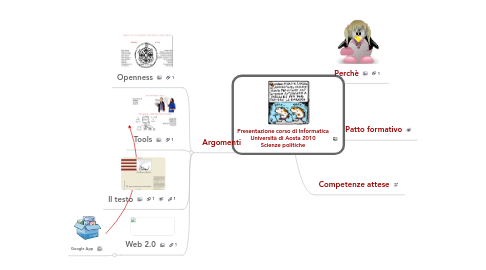 Mind Map: Presentazione corso di Informatica Università di Aosta 2010 Scienze politiche