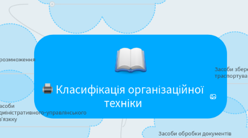 Mind Map: Класифікація організаційної техніки