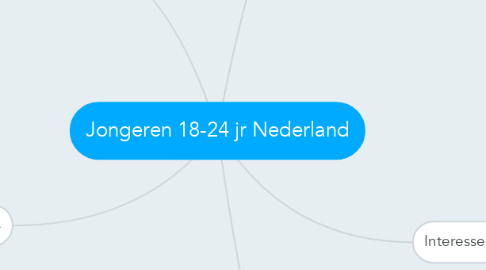 Mind Map: Jongeren 18-24 jr Nederland
