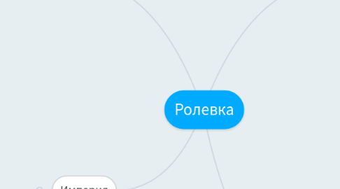 Mind Map: Ролевка