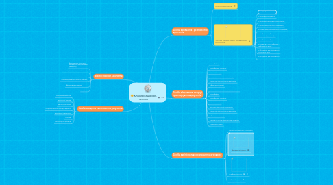 Mind Map: Класифікація орг. техніки