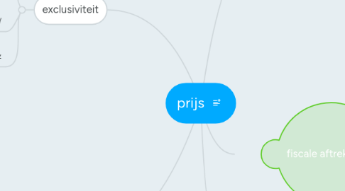 Mind Map: prijs