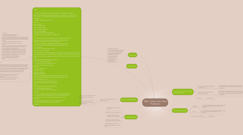 Mind Map: Task 3- Lesson One: Food Production