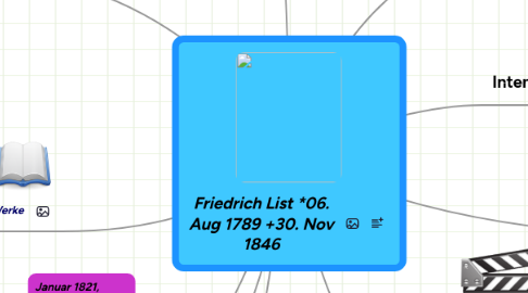 Mind Map: Friedrich List *06. Aug 1789 +30. Nov 1846