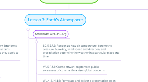 Mind Map: Unit Plan / EME4810