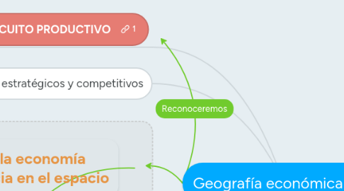 Mind Map: Geografía económica