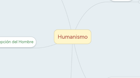 Mind Map: Humanismo