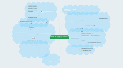 Mind Map: INMIGRANTES DIGITALES VS NATIVOS DIGITALES