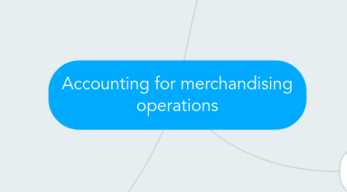 Mind Map: Accounting for merchandising operations
