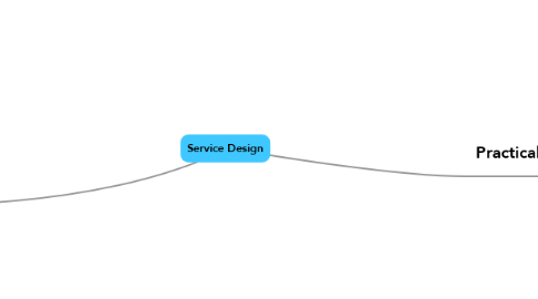 Mind Map: Service Design