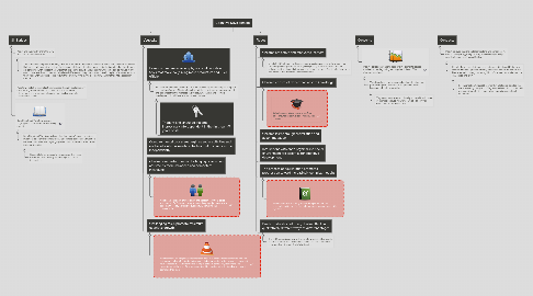 Mind Map: Cognitive Development