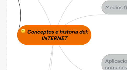 Mind Map: Conceptos e historia del: INTERNET