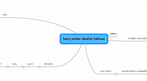 Mind Map: harry potter deathly hallows