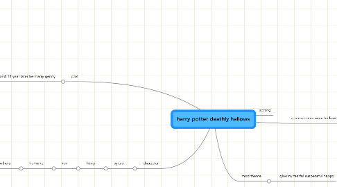 Mind Map: harry potter deathly hallows