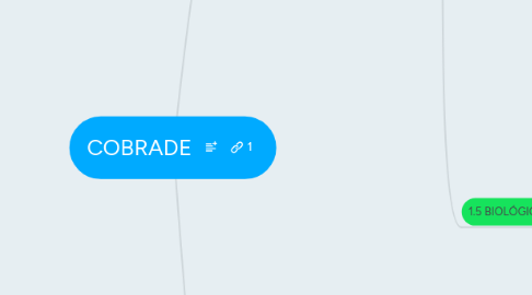 Mind Map: COBRADE